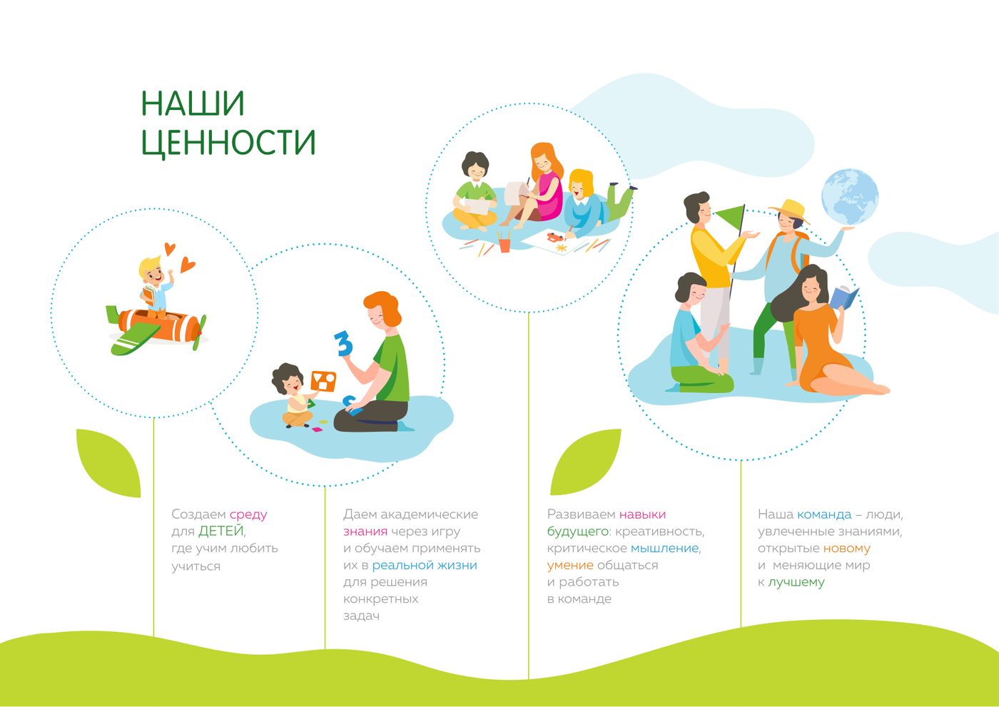Наши ценности — страница 3 из 9